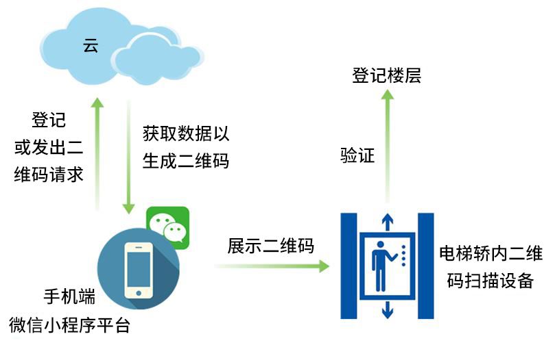 网络打鱼就是骗局