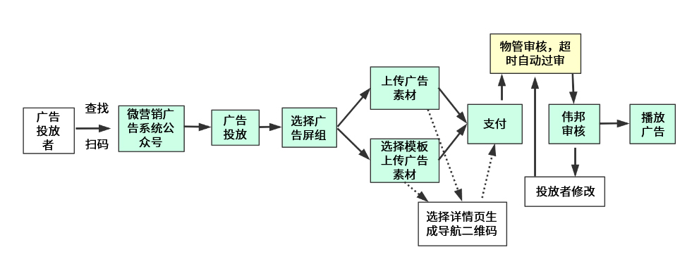 天师钟馗