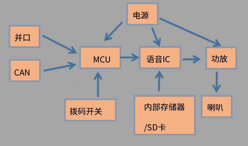 英雄联盟比赛赌局在哪压