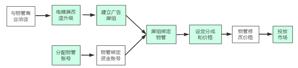 天师钟馗