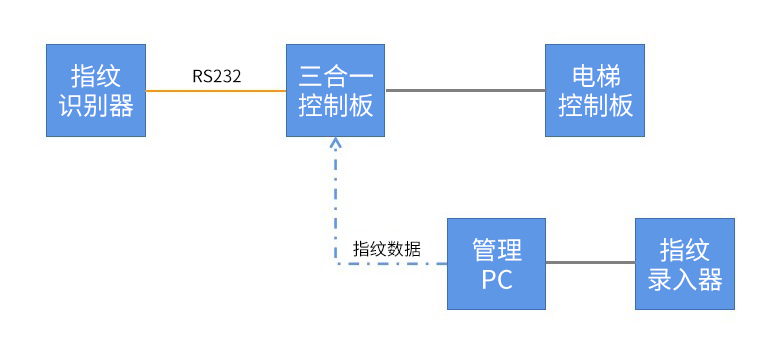 在线游戏水果机