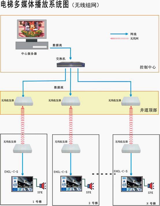 多媒体显示