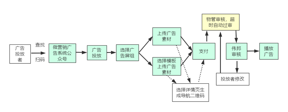 天师钟馗